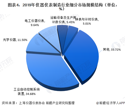2020年仪器仪表制造行业现状与市场规模分析 价格运行较为稳定，产业韧性彰显