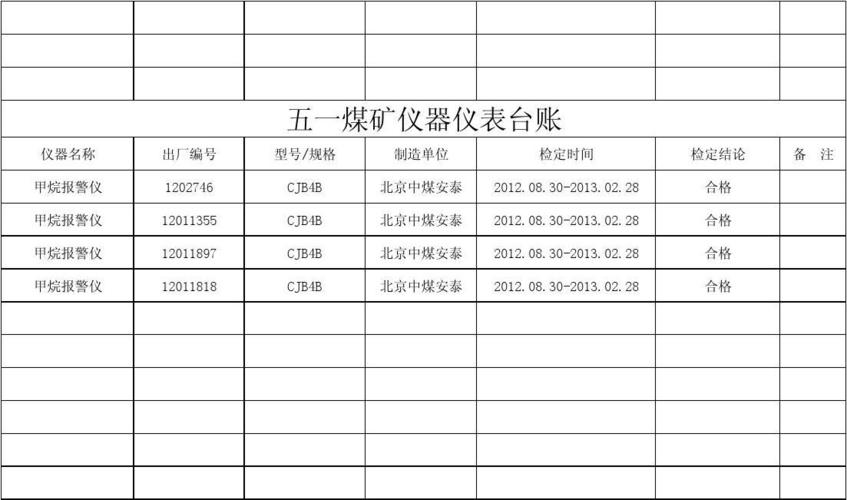 仪器仪表台账管理 提升企业设备管理水平的关键
